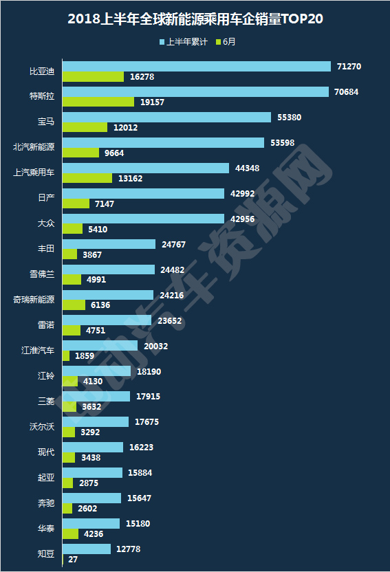2018上半年全球新能源乘用車市場(chǎng)解讀