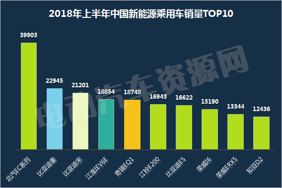 2018上半年全球新能源乘用車市場(chǎng)解讀