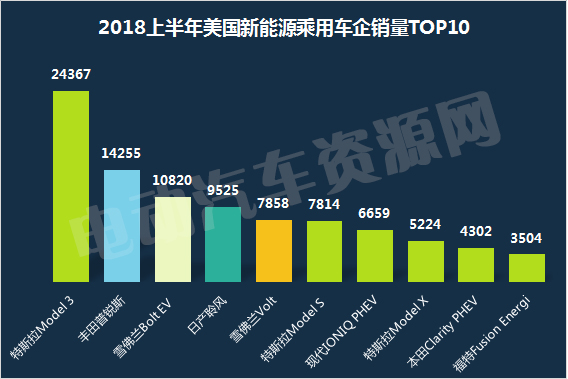 2018上半年全球新能源乘用車市場(chǎng)解讀