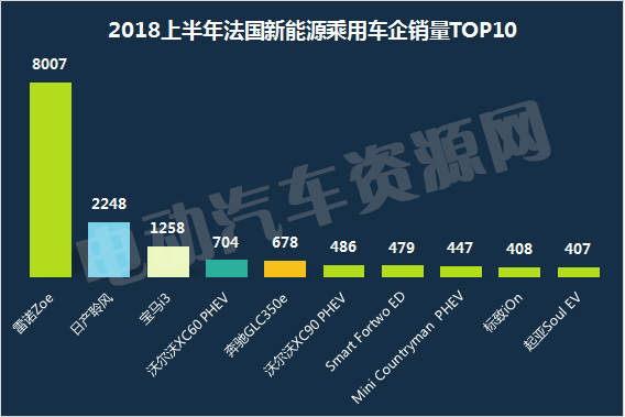 2018上半年全球新能源乘用車市場(chǎng)解讀