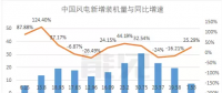 首份風(fēng)電半年報(bào)，這家風(fēng)電機(jī)艙罩龍頭業(yè)績(jī)是黎明前的黑暗嗎？