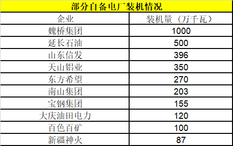自備電廠或迎來(lái)毀滅性打擊! 度電繳納交叉補(bǔ)貼1毛5