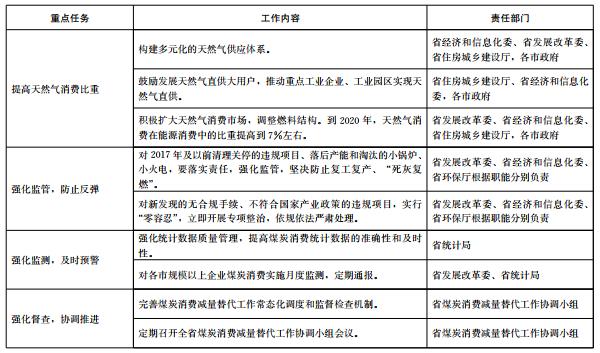 推進(jìn)電代煤等清潔能源替代、強(qiáng)化智能電網(wǎng)建設(shè) 山東發(fā)布2018-2020年煤炭消費(fèi)減量替代工作方案