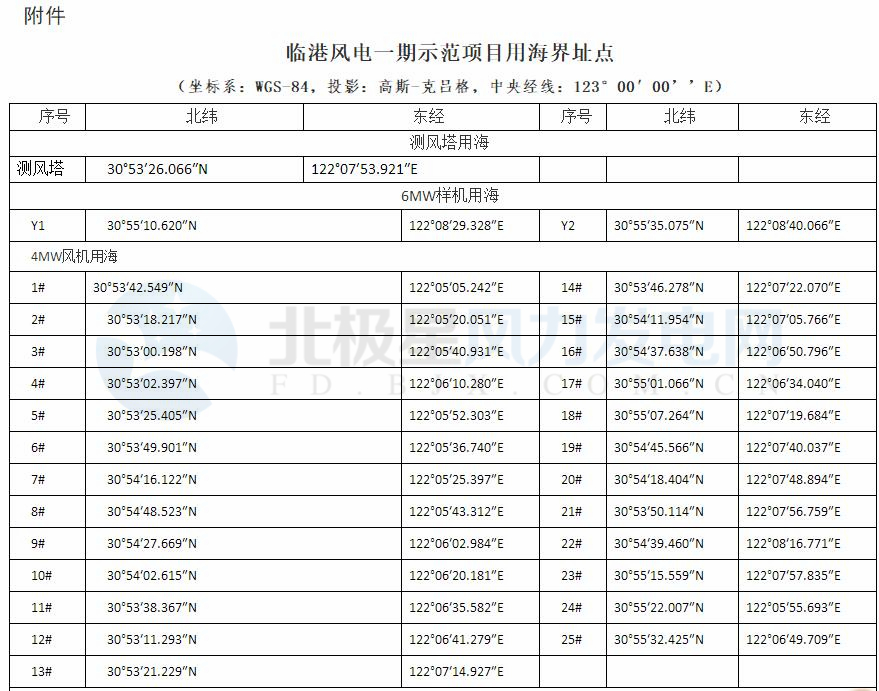 上海臨港海上風(fēng)電一期示范項(xiàng)目調(diào)整用海申請(qǐng)獲批復(fù)