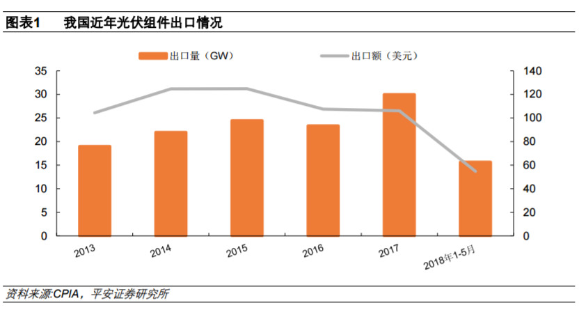 從全球大國(guó)電力結(jié)構(gòu)演變看風(fēng)電、光伏發(fā)展