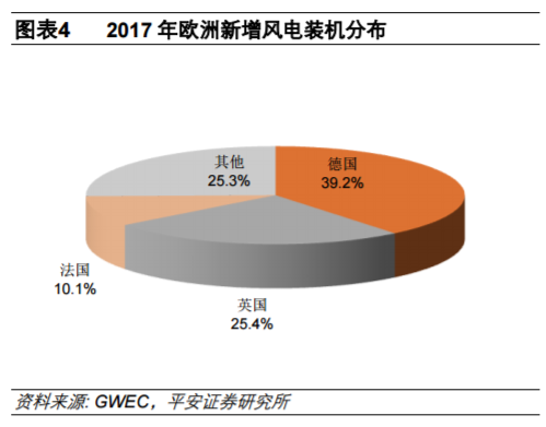 從全球大國(guó)電力結(jié)構(gòu)演變看風(fēng)電、光伏發(fā)展