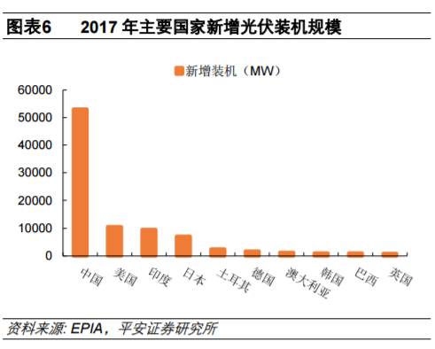 從全球大國電力結(jié)構(gòu)演變看風電、光伏發(fā)展