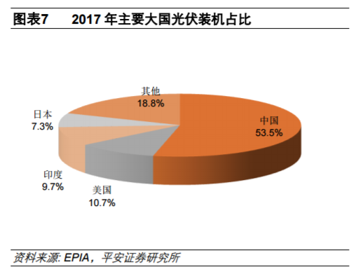 從全球大國電力結(jié)構(gòu)演變看風電、光伏發(fā)展