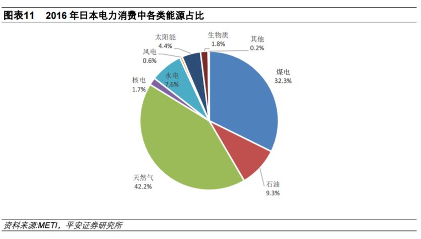 從全球大國電力結(jié)構(gòu)演變看風電、光伏發(fā)展