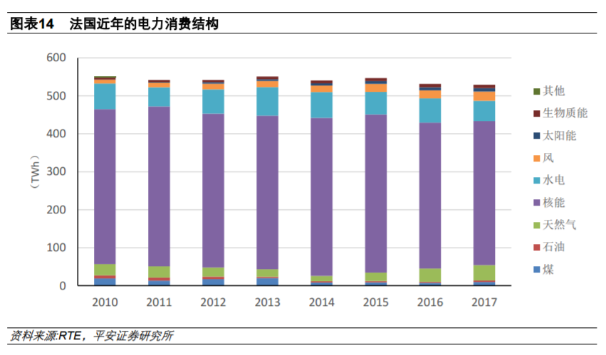 從全球大國電力結(jié)構(gòu)演變看風電、光伏發(fā)展