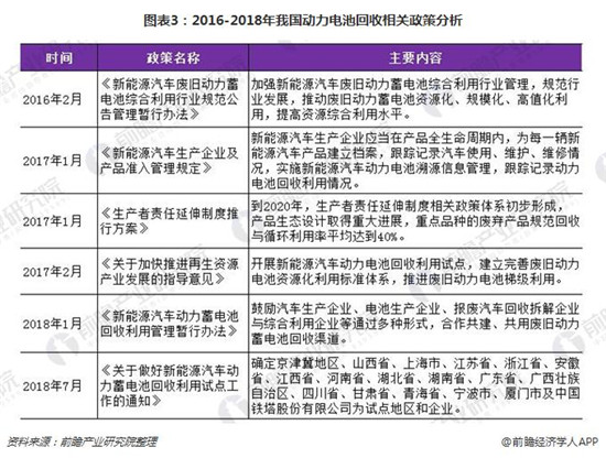 動力電池報廢量呈翻倍式增長 回收正逐漸進(jìn)入實(shí)操階段