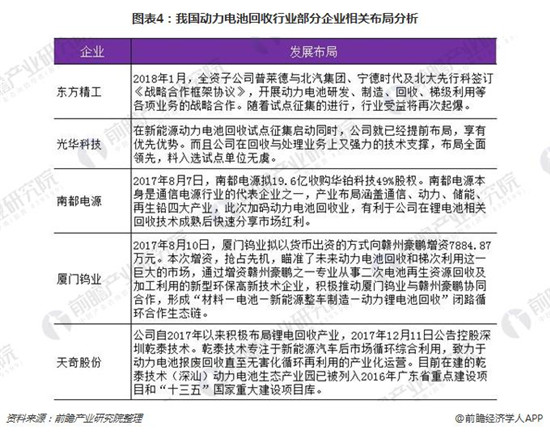 動力電池報廢量呈翻倍式增長 回收正逐漸進(jìn)入實(shí)操階段