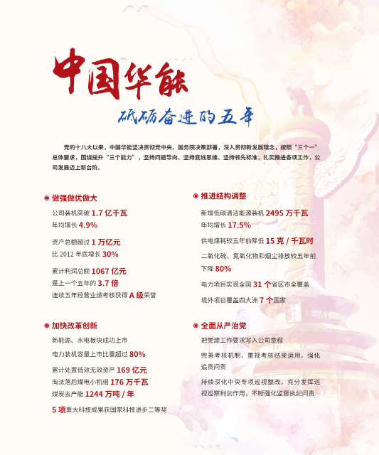 核準風電項目38個 共計314.55萬千瓦！華能集團《2017年可持續(xù)發(fā)展報告》發(fā)布