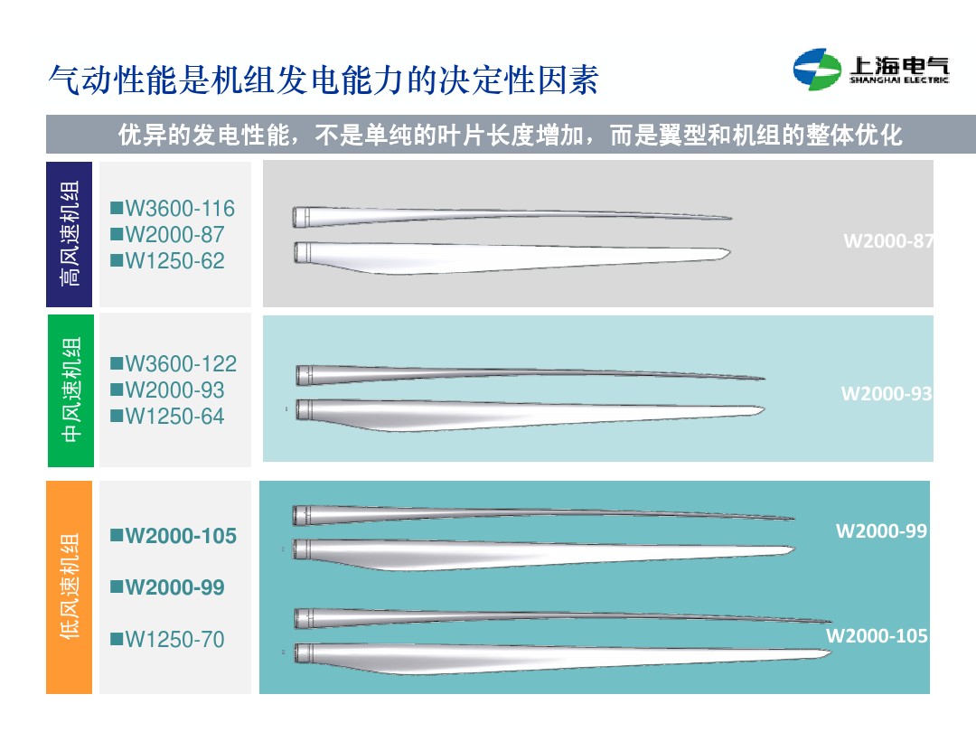 干貨丨雙饋機組和永磁直驅(qū)風(fēng)電機組的對比(2)