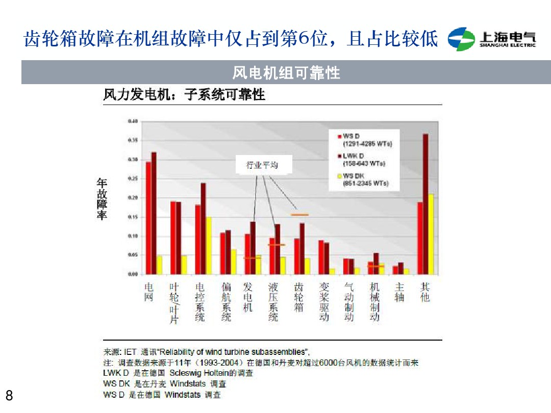 干貨丨雙饋機組和永磁直驅(qū)風(fēng)電機組的對比(2)