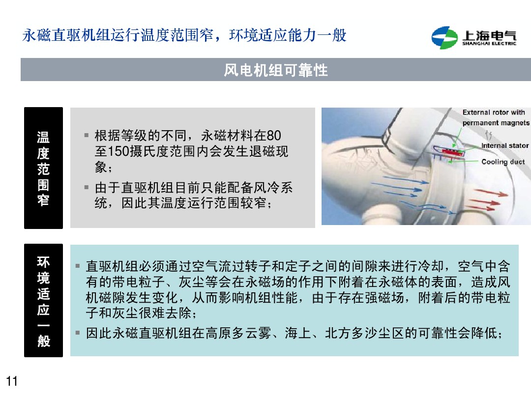 干貨丨雙饋機組和永磁直驅(qū)風(fēng)電機組的對比(2)