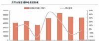 從全球大國能源電力結構演變看風 、光發(fā)展