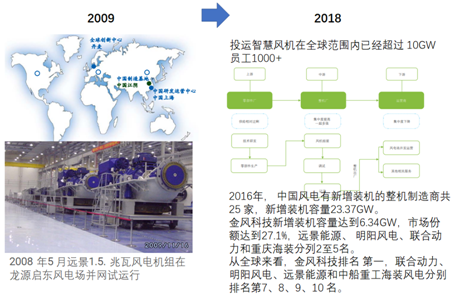 風電巨頭遠景拿下日產(chǎn)電池部門AESC，究竟意欲何為？