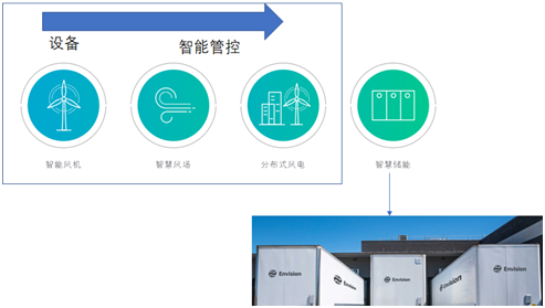 風電巨頭遠景拿下日產(chǎn)電池部門AESC，究竟意欲何為？