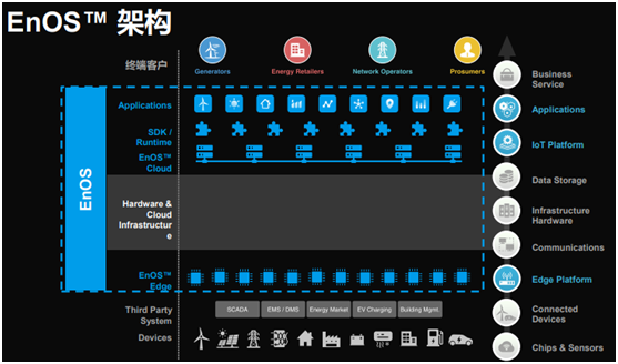 風電巨頭遠景拿下日產(chǎn)電池部門AESC，究竟意欲何為？