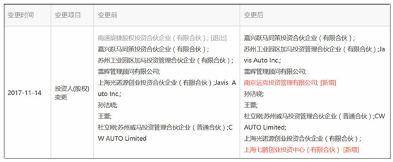 風電巨頭遠景拿下日產(chǎn)電池部門AESC，究竟意欲何為？