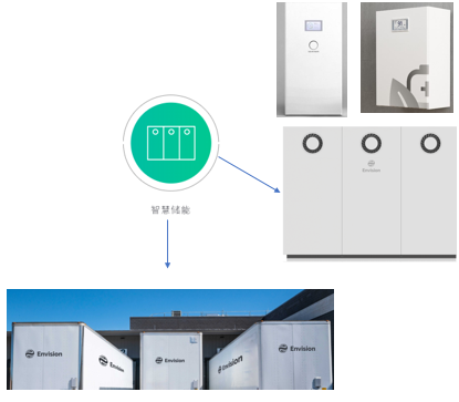 風電巨頭遠景拿下日產(chǎn)電池部門AESC，究竟意欲何為？