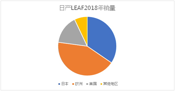 風電巨頭遠景拿下日產(chǎn)電池部門AESC，究竟意欲何為？