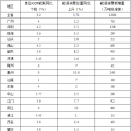全額收購省內(nèi)水電、風(fēng)電、光伏發(fā)電！廣東省印發(fā)2018年節(jié)能減排工作推進方案！