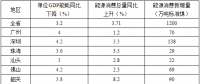全額收購省內(nèi)水電、風(fēng)電、光伏發(fā)電！廣東省印發(fā)2018年節(jié)能減排工作推進方案！