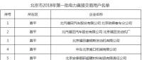 第一批！北京市2018年92家電力直接交易用戶名單