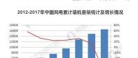 預(yù)計(jì)2022年風(fēng)電運(yùn)維市場規(guī)模達(dá)203億 裝機(jī)擴(kuò)容催生風(fēng)電運(yùn)維市場需求旺盛