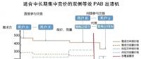電力市場交易頂層設(shè)計重在電價形成機(jī)制