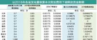 工商業(yè)電價(jià)接下來(lái)該怎么降？燃煤企業(yè)是時(shí)候要表現(xiàn)了