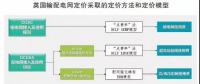 頭條｜電力現(xiàn)貨市場(chǎng)的運(yùn)行將對(duì)電力市場(chǎng)產(chǎn)生哪些影響？
