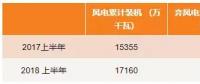 最新數(shù)據(jù) | 西北棄風仍居高？跨省交易是出路！