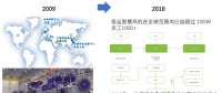 風(fēng)電巨頭遠景拿下日產(chǎn)電池部門AESC，究竟意欲何為？