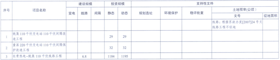 一周核準(zhǔn)、中標(biāo)、開工等風(fēng)電項(xiàng)目匯總（8.06—8.12）