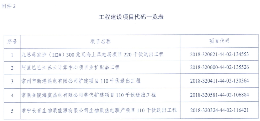 一周核準(zhǔn)、中標(biāo)、開工等風(fēng)電項(xiàng)目匯總（8.06—8.12）