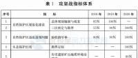 注意！山東省政府發(fā)文：2020年底前將拆除這些違建風機 涉45個省級及以上自然保護區(qū)