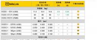 單晶電池片價(jià)格低于多晶！市場(chǎng)風(fēng)向或?qū)⒃俜崔D(zhuǎn)