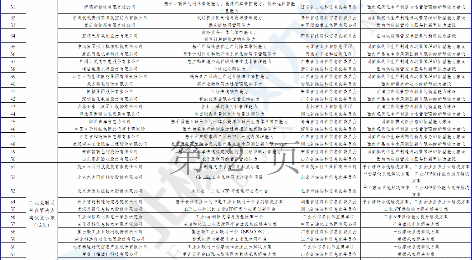 2個風(fēng)電項(xiàng)目在內(nèi)！工信部公示2018年制造業(yè)與互聯(lián)網(wǎng)融合發(fā)展試點(diǎn)示范入選項(xiàng)目名單