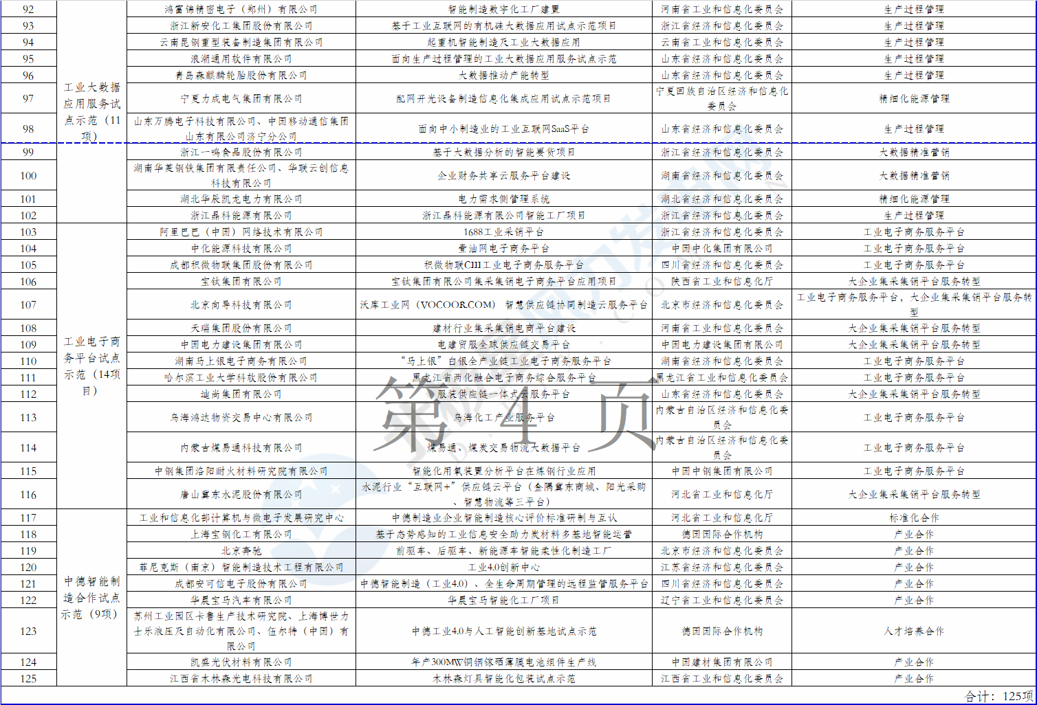 2個風(fēng)電項(xiàng)目在內(nèi)！工信部公示2018年制造業(yè)與互聯(lián)網(wǎng)融合發(fā)展試點(diǎn)示范入選項(xiàng)目名單