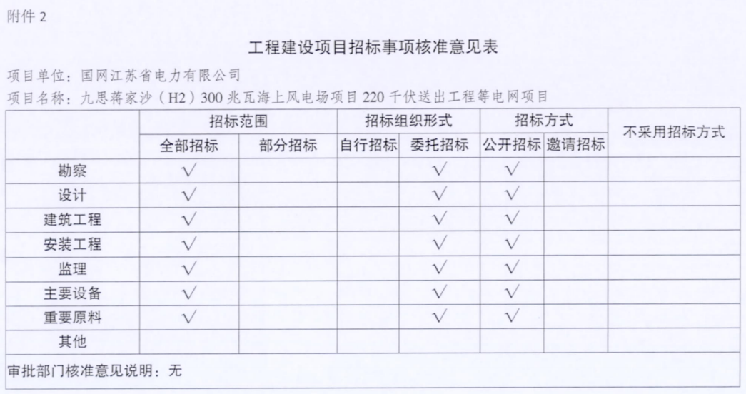 電網(wǎng)投資達(dá)3.5億元！江蘇批復(fù)300兆瓦海上風(fēng)電場220千伏送出工程等電網(wǎng)項目
