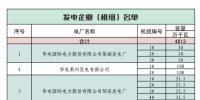 山東關于對省內2018年7月份中長期交易合同<font color=