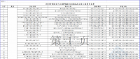 2個(gè)風(fēng)電項(xiàng)目在內(nèi)！工信部公示2018年制造業(yè)與互聯(lián)網(wǎng)融合發(fā)展試點(diǎn)示范入選項(xiàng)目名單