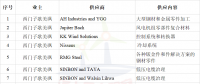 簽約10家風(fēng)電企業(yè)！西門(mén)子歌美颯加速布局臺(tái)灣海上風(fēng)電市場(chǎng)