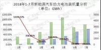 7月動力電池裝機(jī)總量3.34GWh 排名前5企業(yè)占比超80%
