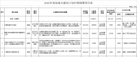 調(diào)減2個風(fēng)電項目！湖北省2018年省級重點建設(shè)計劃中期調(diào)整【全名單】