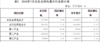 河南7月新能源發(fā)電量14.24億千瓦時，同比增長64.95％