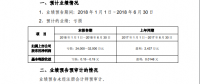 海馬業(yè)績連續(xù)虧損，替人代工不是長久之計！